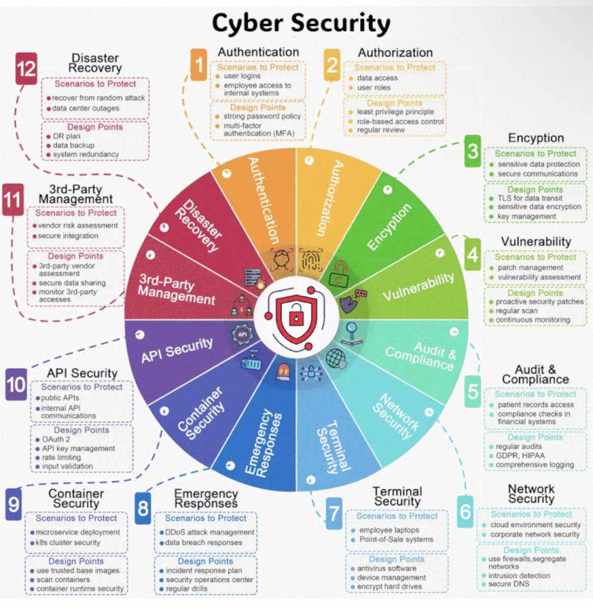 Block_chain_security(블쳄햄) tweet media