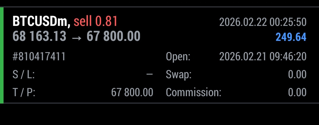 BOOOOOM 😮 BOOOOOM 🎁🎁
BTC sell TP1 DONE CHECK| 40+ PIPS RUNNING ON PROFIT| SECURE YOUR PROFITS 💯 | HOLD WITH BE+ OKAY 😋😬

#BTCUSD  #SIGNALS 🚀🚀🚀🚀