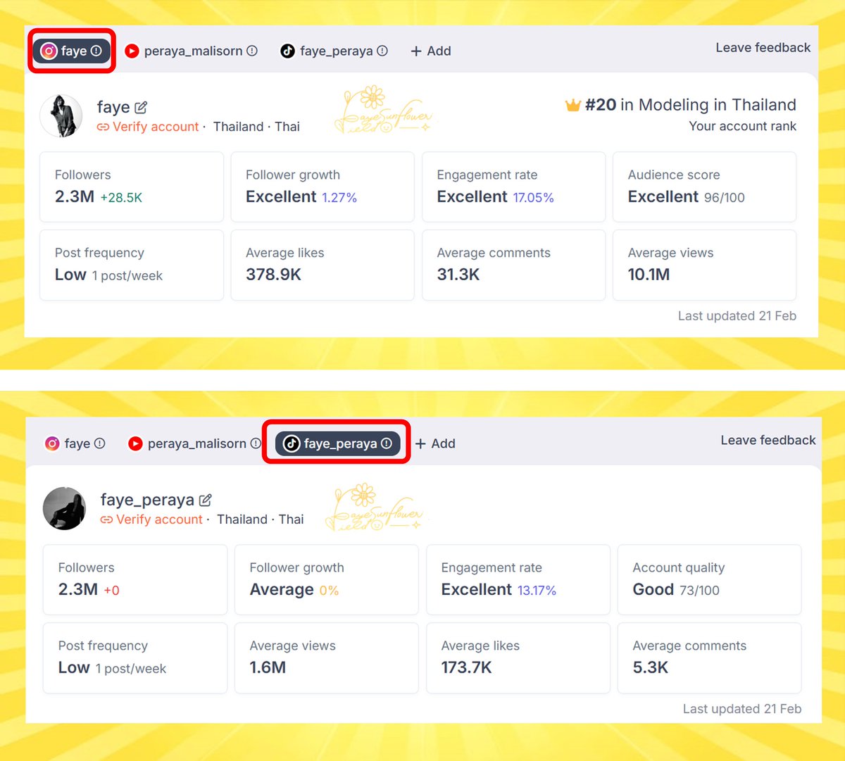 🌻พี่ทุ่งขอนำเสนอ Engagement ของ Instagram และ TikTok มาโหมโรงกันก่อนที่จะเริ่มเทศกาลเก็บ EMV และ MIV  งาน Milan Fashion Week กัน📈

#FayePeraya 
#ฝ้ายพีรญา 
#Fayemily