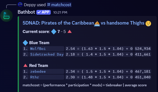 Sidetracked Day | Deppy tweet media