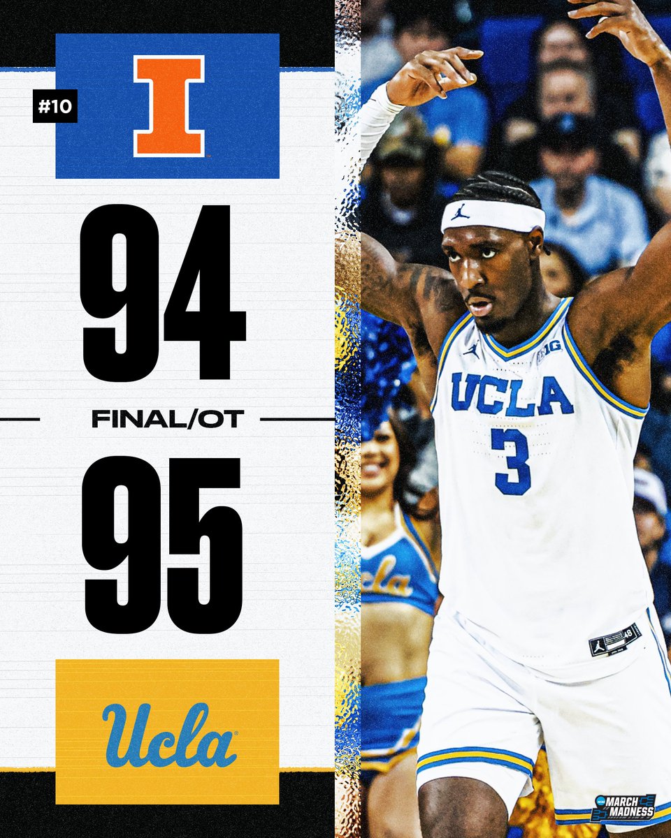 MarchMadnessMBB's tweet photo. UCLA STORMS BACK FOR THE UPSET ☔️

Bruins comeback from a 23-point deficit to take down No. 10 Illinois 🐻 https://t.co/T2VlPpOz0A