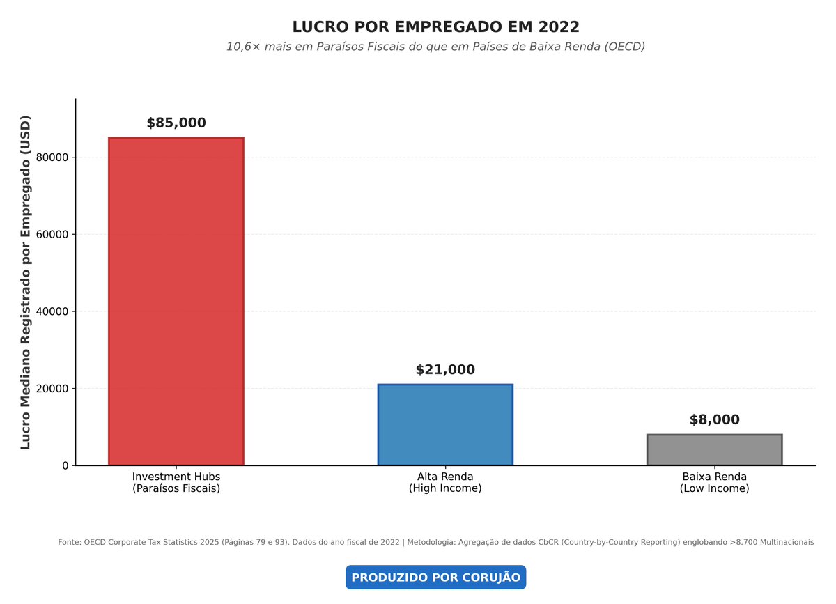 Corujão tweet media