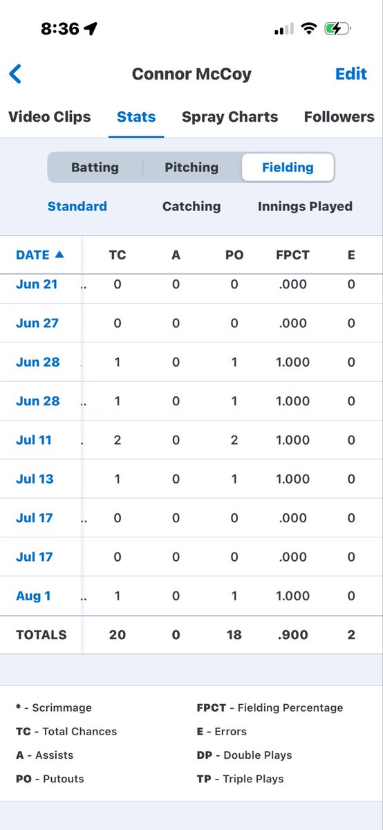 Connor McCoy tweet media