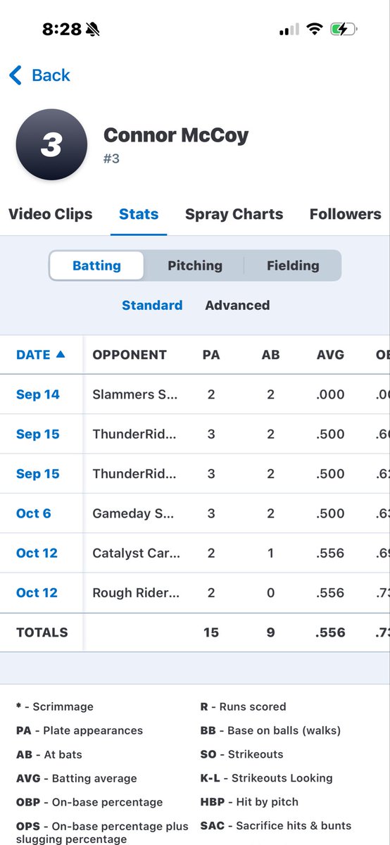 Connor McCoy tweet media