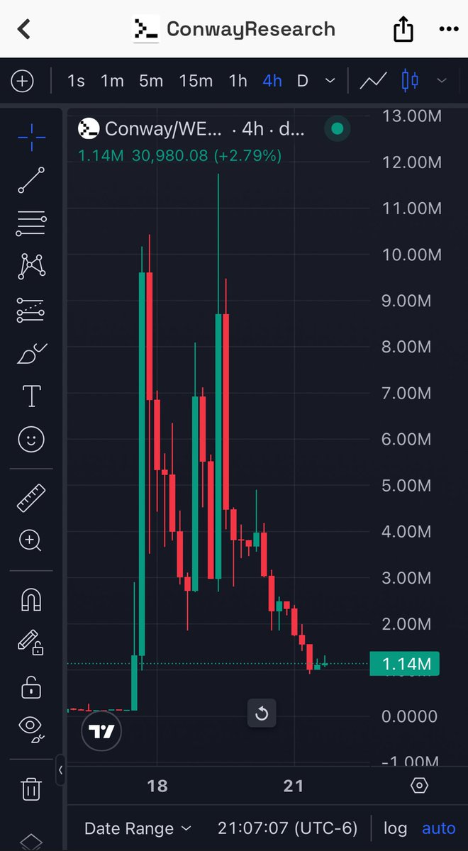 Cope and seethe beta boy. I was right because I am always right and you were wrong because you’re a sub3 incel grifter. 

You are the small dog and I am the lion. You have nothing left to say so you are submitting to me because I am a tera chad. 

This chart is timestamped, we