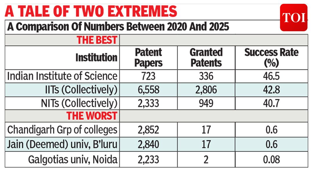 The Times Of India tweet media