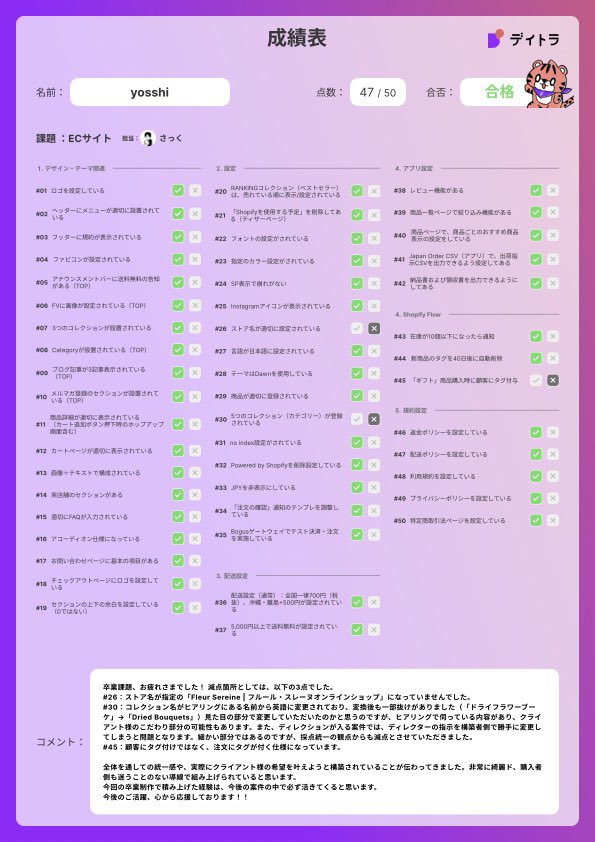 Image for the Tweet beginning: Shopify コース卒業！
#デイトラ
#shopify 