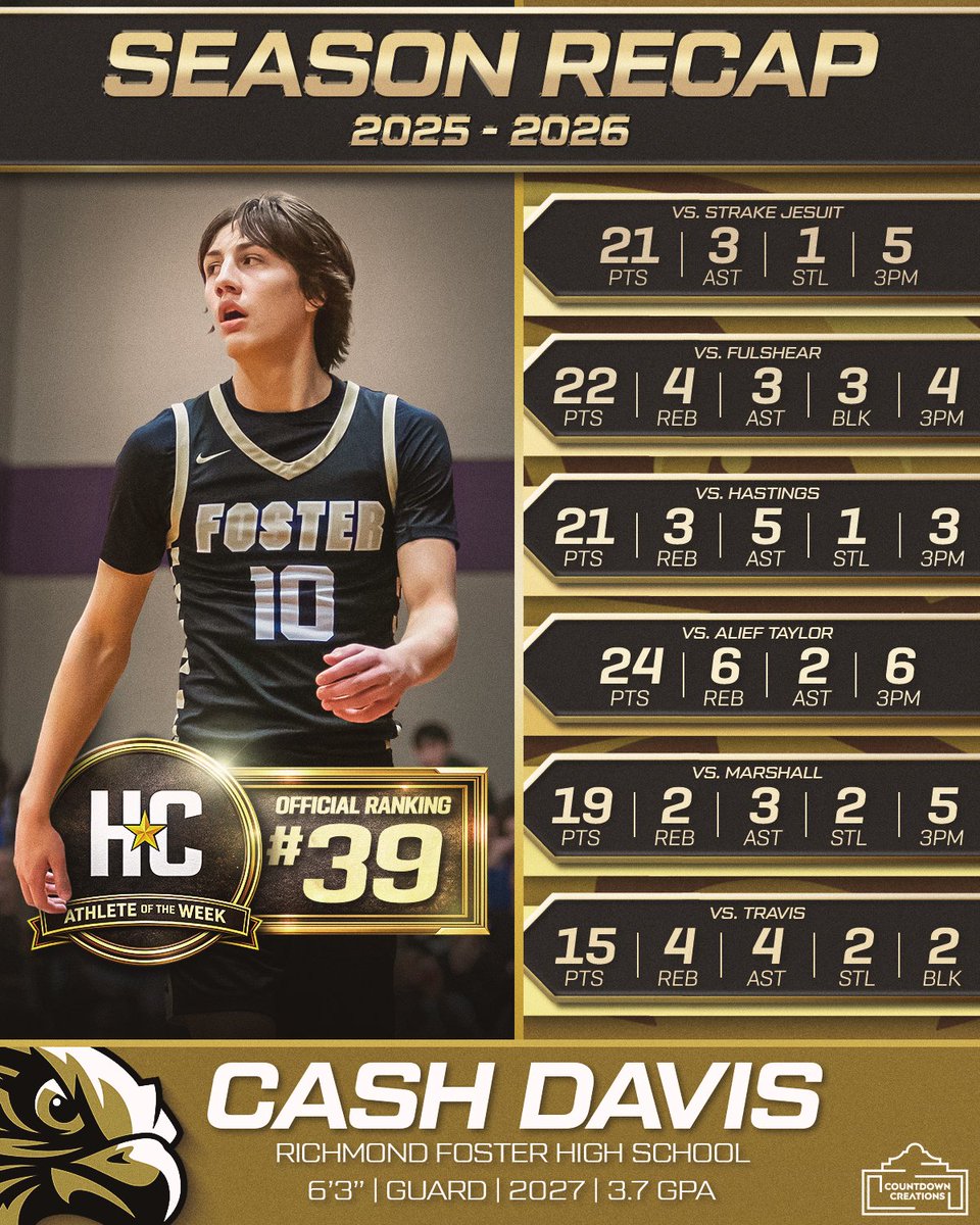 All-N-One Sports Services tweet media