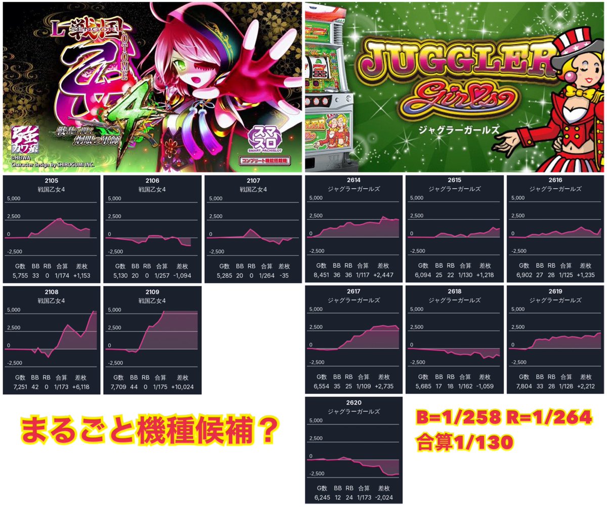 2/28⛳️ パラッツォ船橋 🐝の日 💰でちゃう取材ver4・ボーダー ♾️4