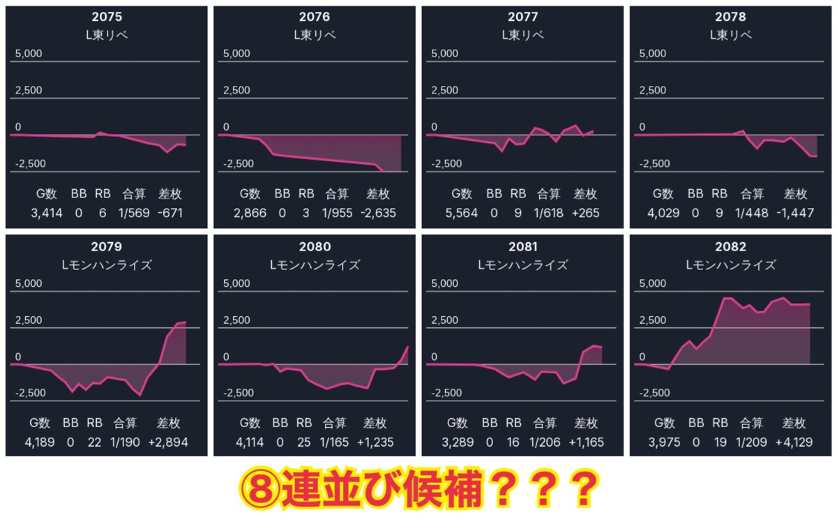 2/28⛳️ パラッツォ船橋 🐝の日 💰でちゃう取材ver4・ボーダー ♾️4