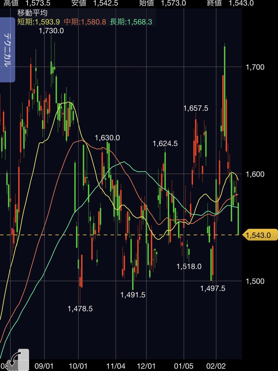 株式投資（ディスクリーダー） (@riku_sakura_) / Posts / X