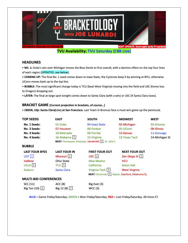 Joe Lunardi tweet media