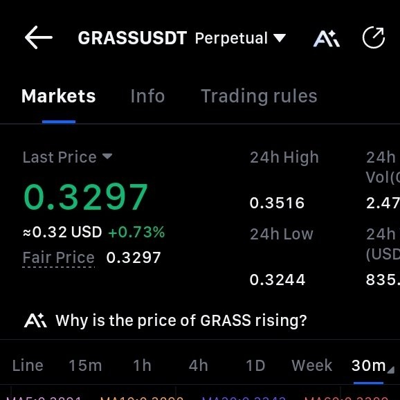 One of my highest conviction tokens for 2026 is $GRASS. Q4 2025 revenue grew 197% from Q3. 

$GRASS Airdrop season 2 is coming. 
Join app.grass.io/register?refer…
 
Already listed in bybit and $150 Million marketcap. 
Season 1 many earned $1000+.