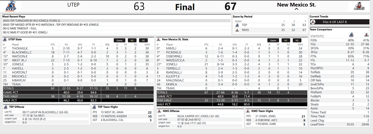 Adrian Broaddus tweet media