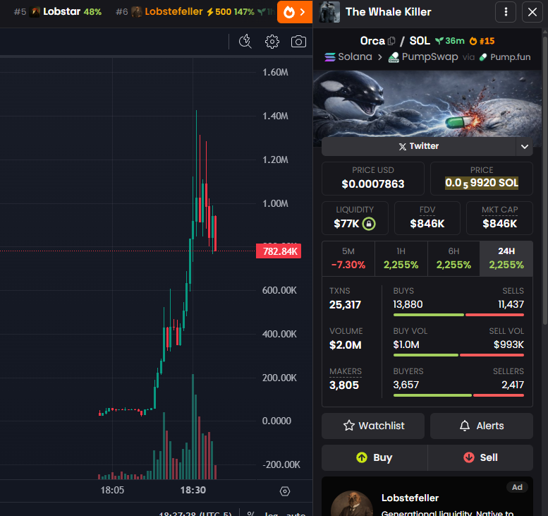 Do you understand what this means?

Watch.

The orca will kill the whale.

The orca will takeover.

The orca..

The orca is the whale killer.

$Orca

4WrcsWE4ujKgcZk3RVzsWZa3iTvLruyMWUrNesxwpump