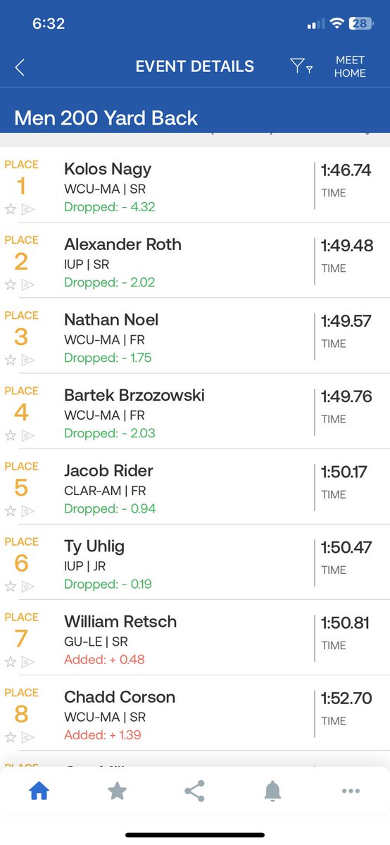 PSACSwimming's tweet photo. RESULTS for the #PSACMSWIM 200 back https://t.co/8OHzMDb1L2