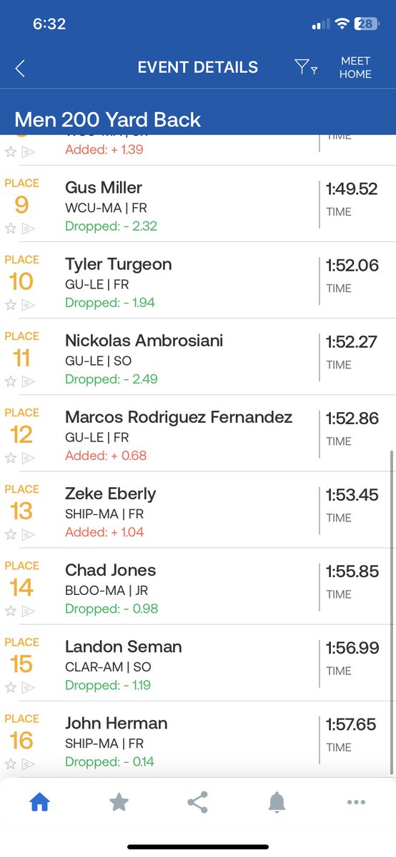 PSACSwimming's tweet photo. RESULTS for the #PSACMSWIM 200 back https://t.co/8OHzMDb1L2
