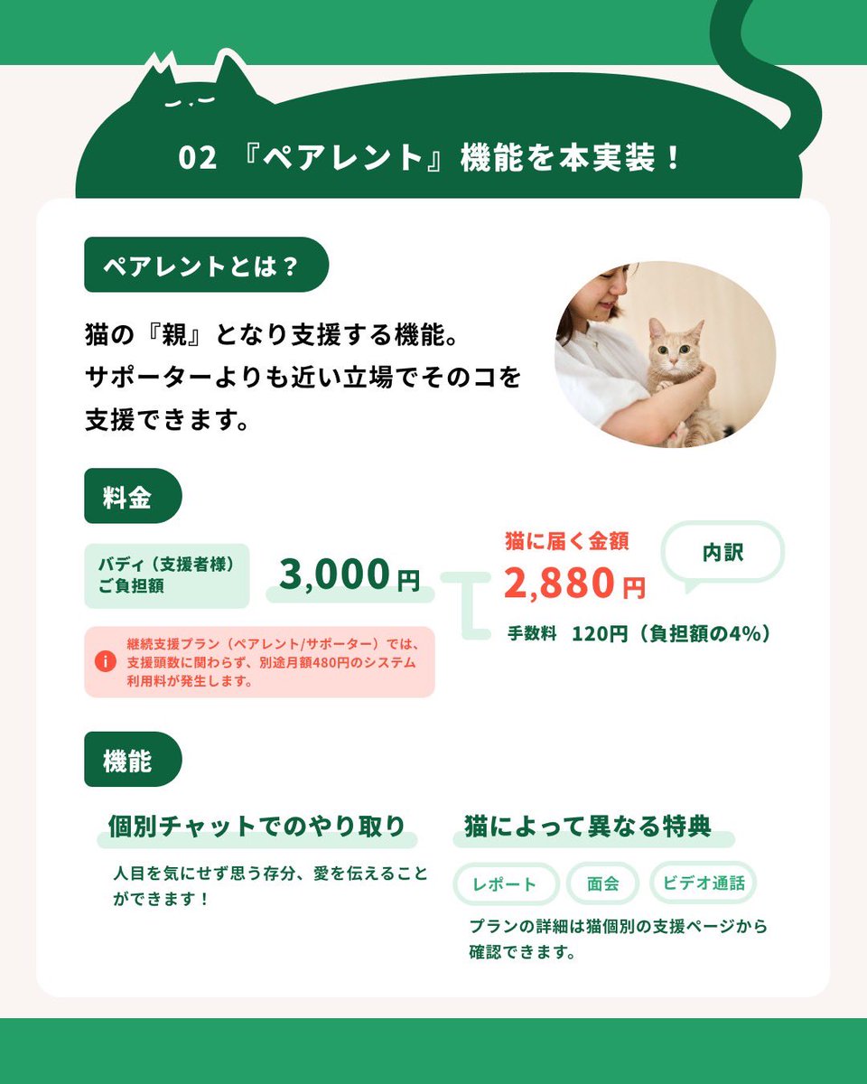 ④『ペアレント』機能を本実装！ ☆ペアレントとは？ 猫の『親』となり