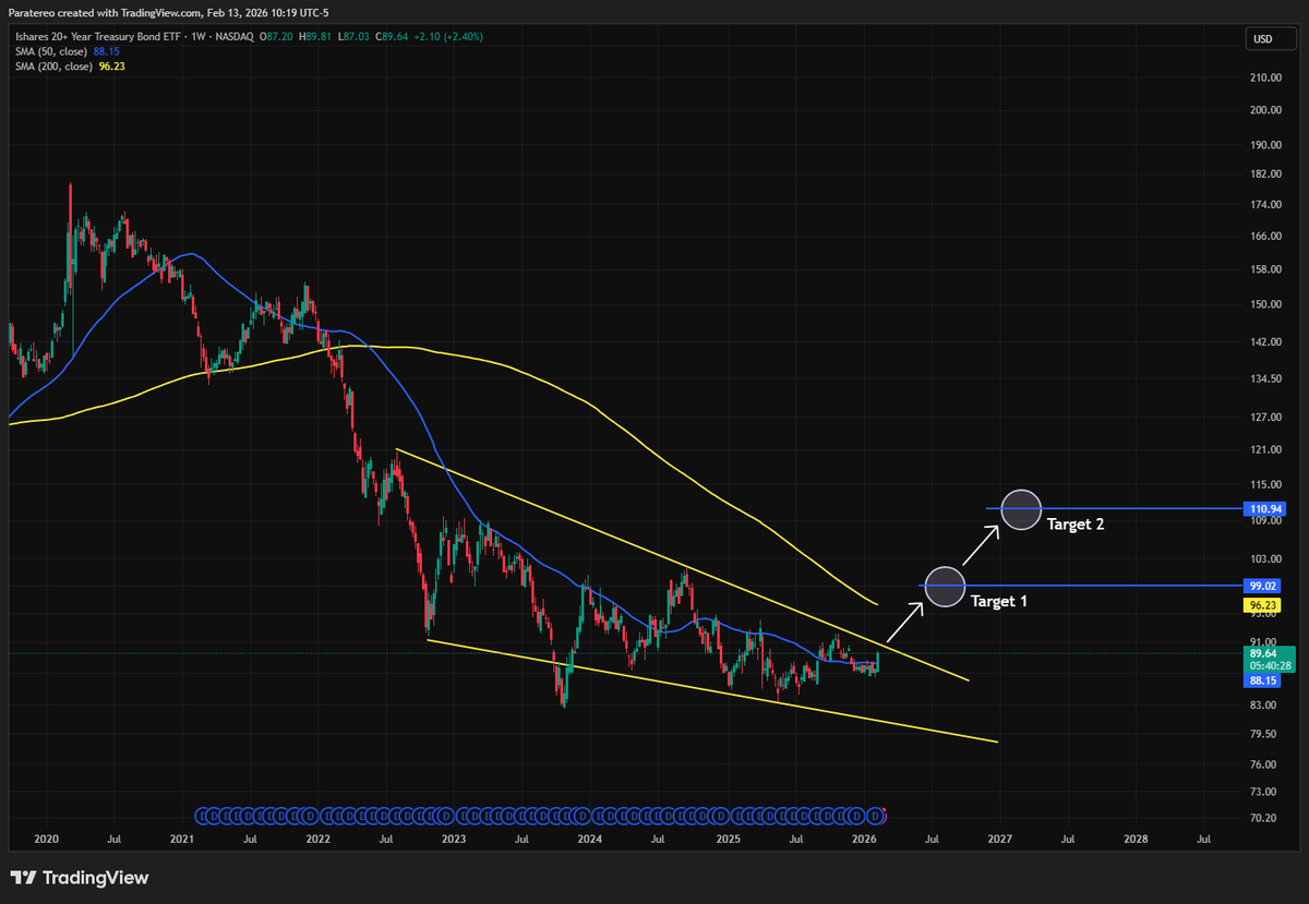 Common Sense Investor (CSI) tweet media