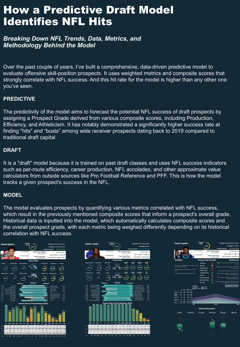 NoFilm_Analysis's tweet photo. It's here. 

The full Wide Receiver Analytical Prospect Guide for the 2026 NFL Draft
(Pre-Combine Rankings)

Giving away the full guide to the first 25 people who repost this.

55 in-depth, data-dense WR prospect profiles + rankings

The full guide can be found on my Patreon.