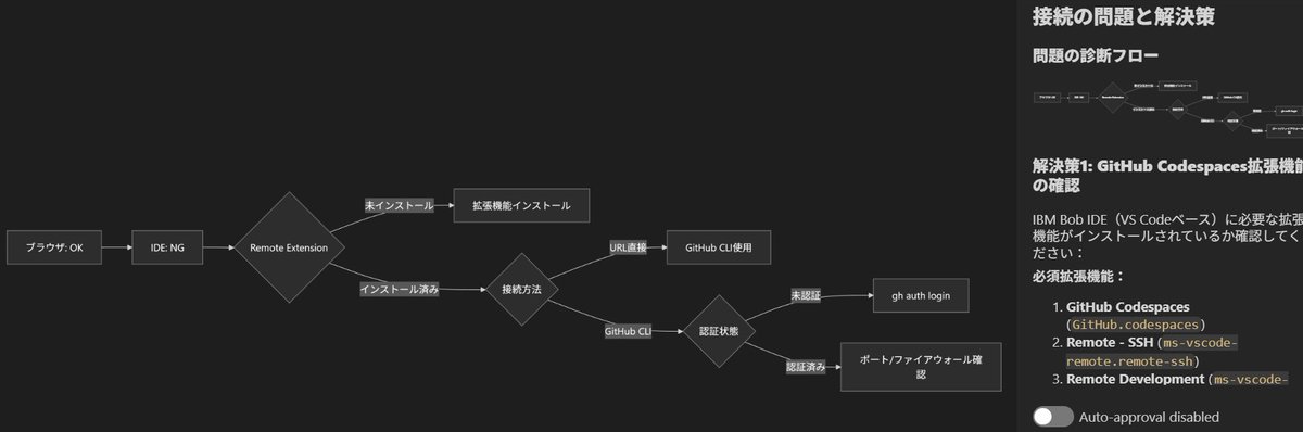 1_Kano2's tweet image. github codespaces に繋がらない。
IBM Bob に質問すると一問一答ではなく、原因切り分けを示唆してくれるのはありがた過ぎる #IBMBob
