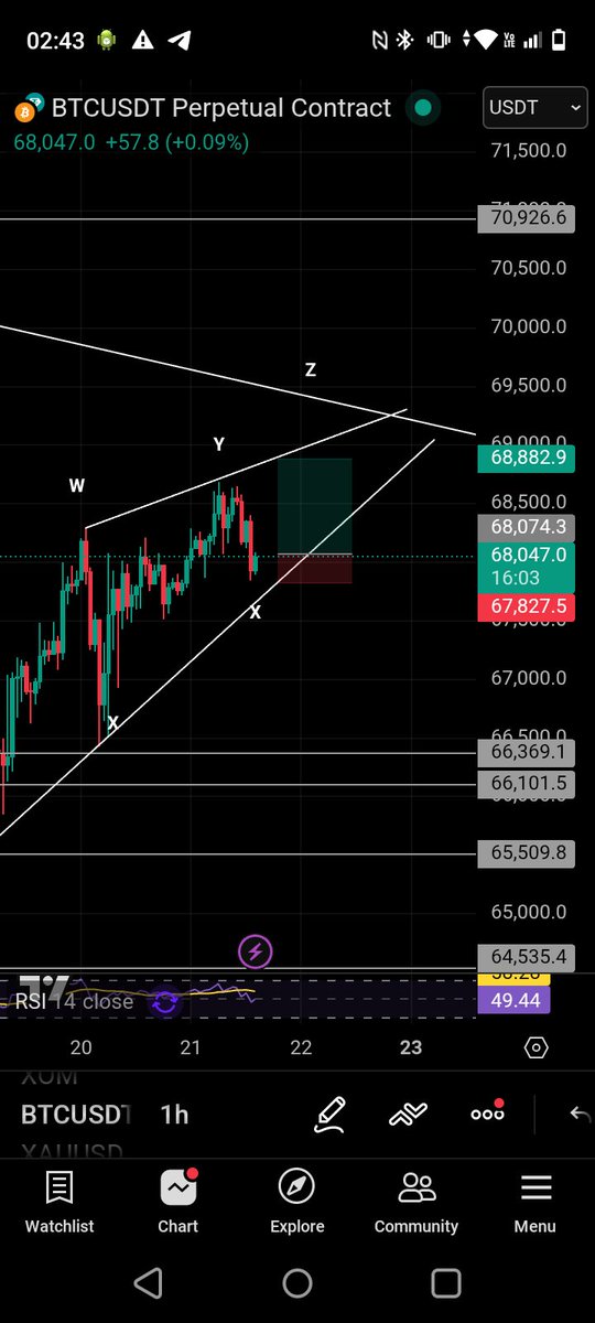 Chart_hack tweet picture