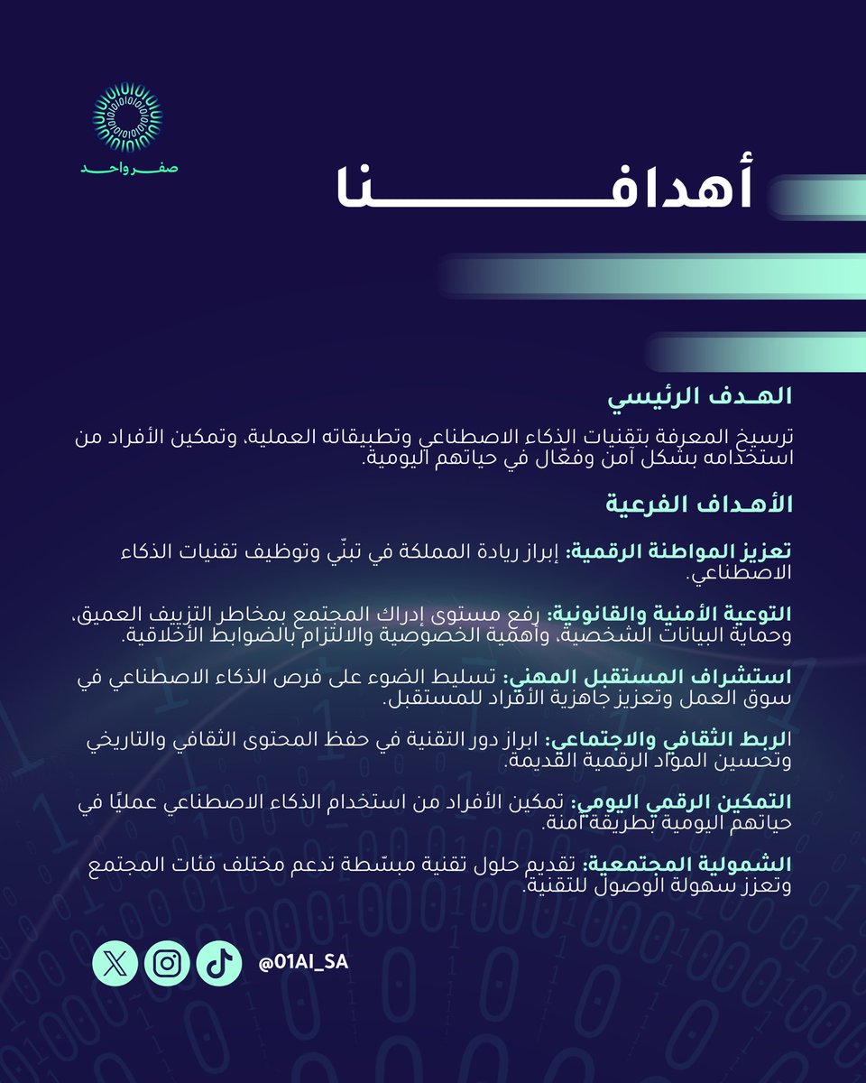 صـفــر واحــد tweet media