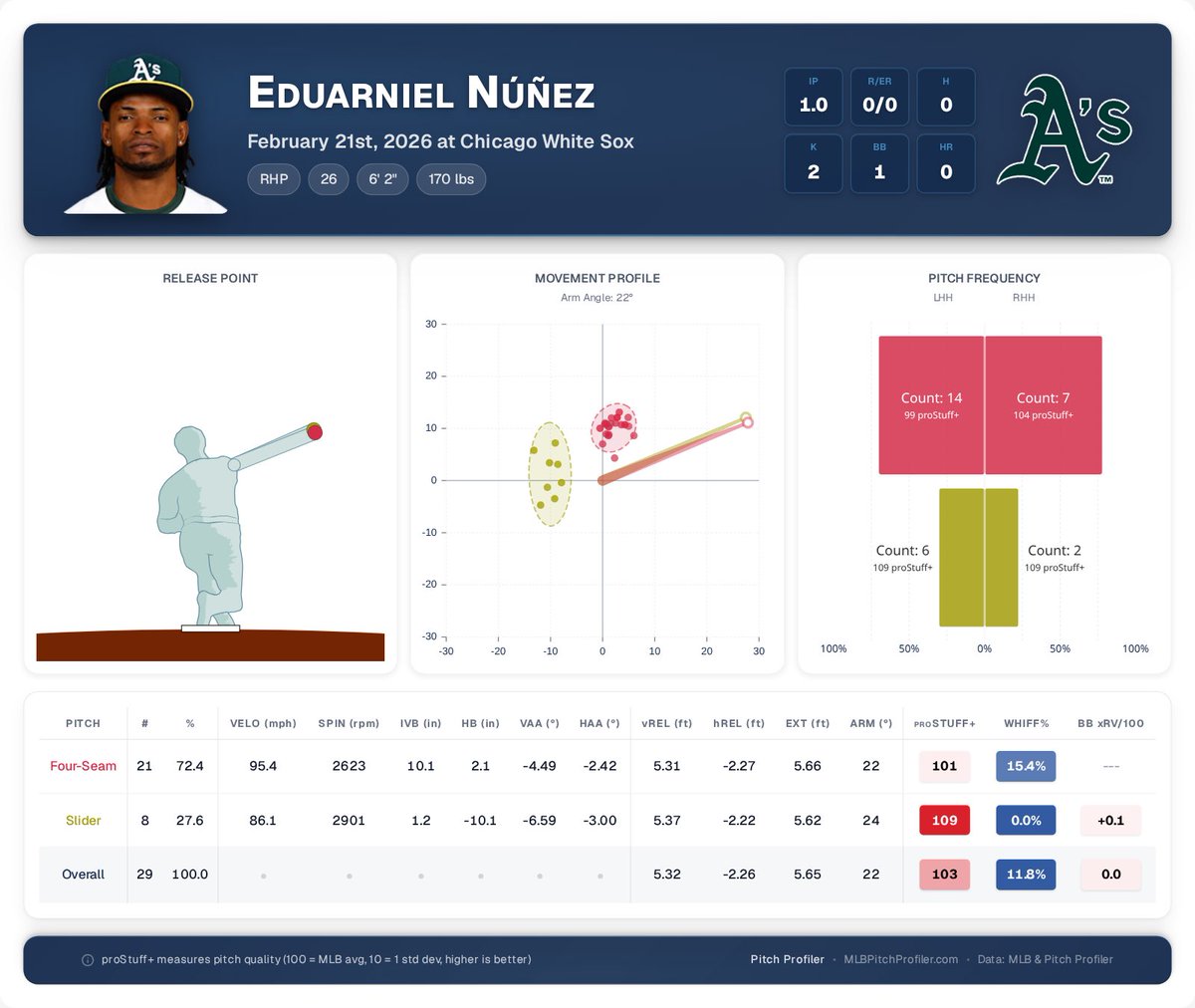 Pitch Profiler tweet media