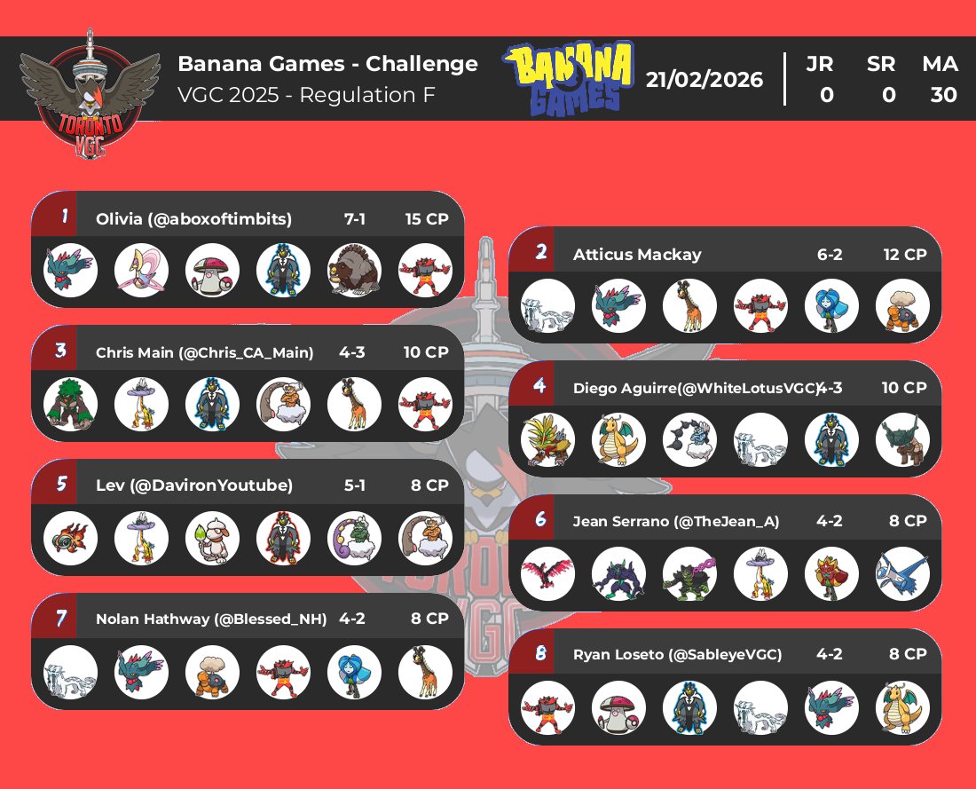 TorontoVGC tweet media