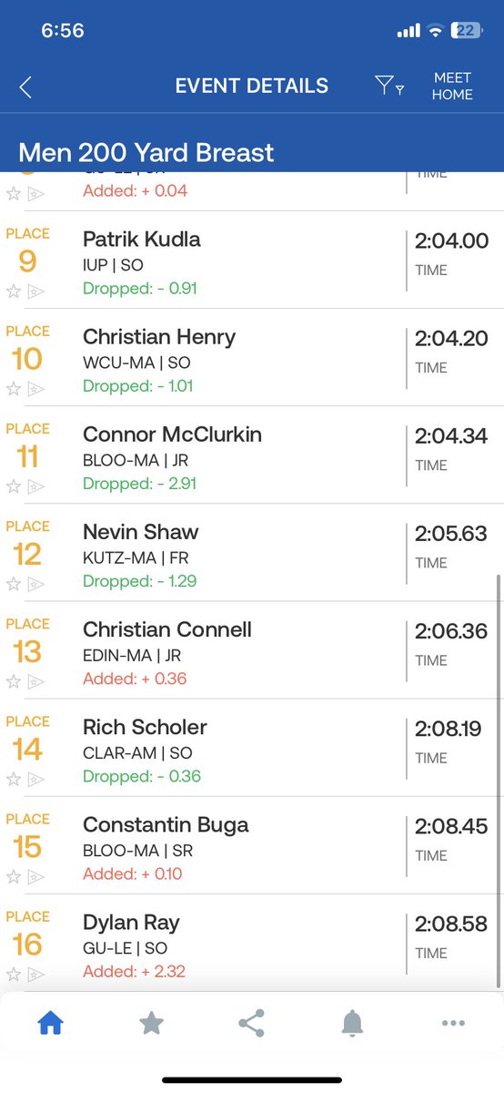 PSACSwimming's tweet photo. RESULTS for #PSACMSWIM 200 breast https://t.co/lVxBqDLtAq