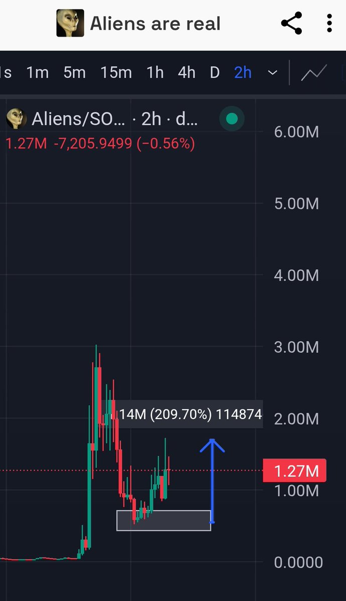 $ALIENS

What is destined to happen will happen in this life