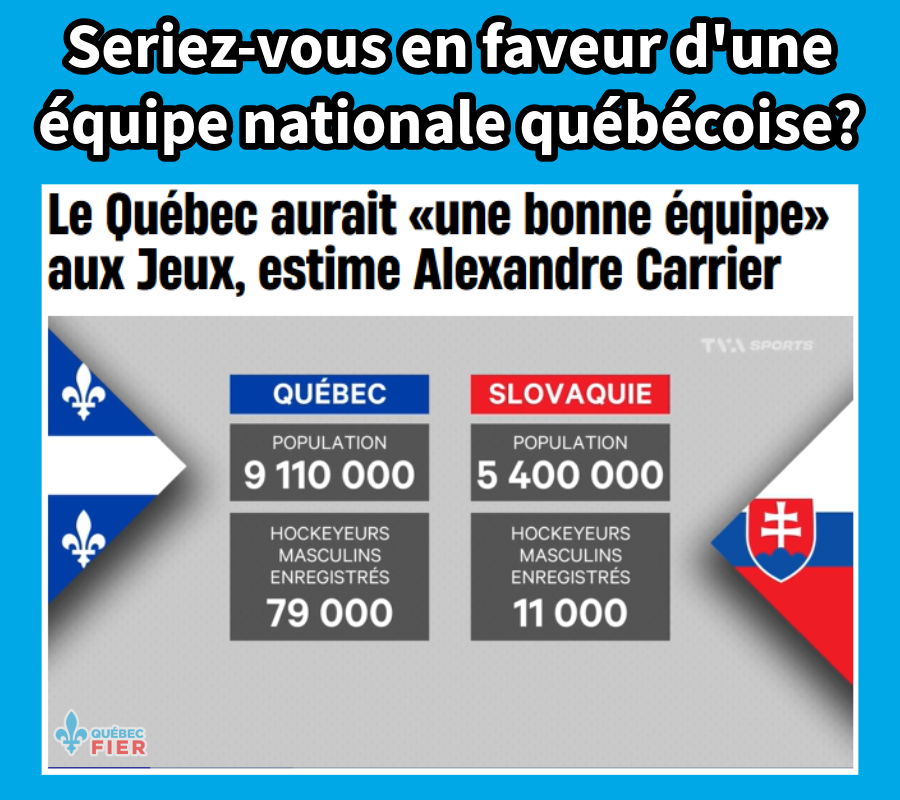 🏒 Et si le Québec avait sa propre équipe nationale?

Au hockey masculin, il n'y a aucun Québécois sur l’équipe canadienne… Décevant. Pourtant, on pourrait aligner une formation 100 % LNH, ce que plusieurs pays aux Jeux ne peuvent pas faire. La Finlande, 5,6 millions
