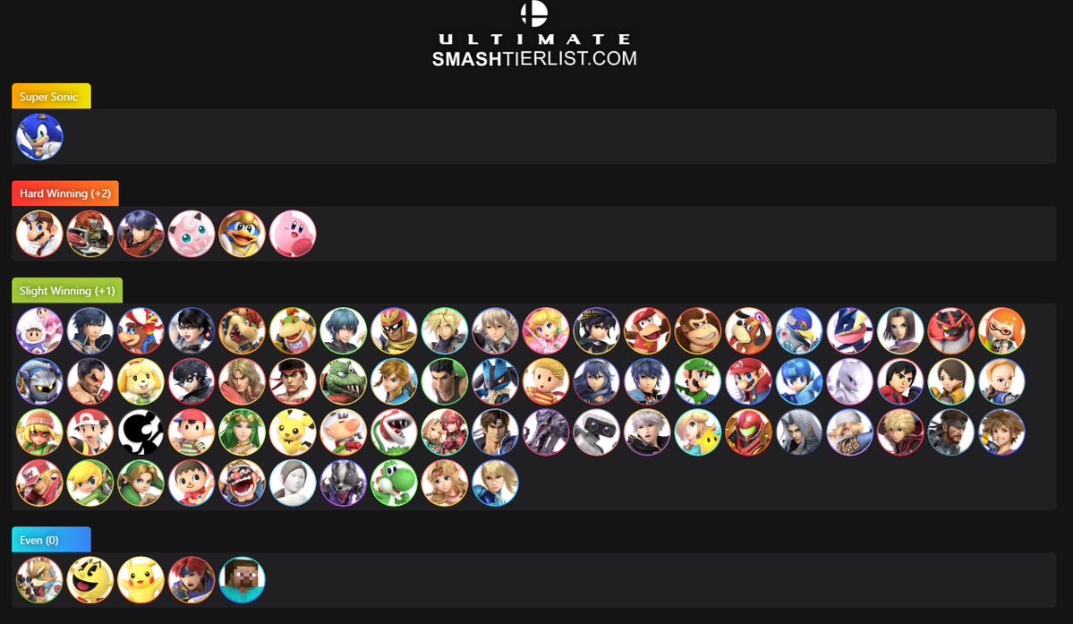 2026 Smash Ultimate Sonic MU chart