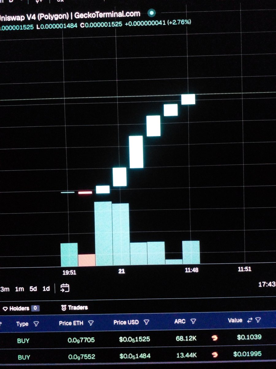 AnocCon's tweet image. geckoterminal.com/polygon_pos/po…
ARC New cripto Polygom

0xd638Caf374E4A874010Ca9962DEd1cb4Fd558653
