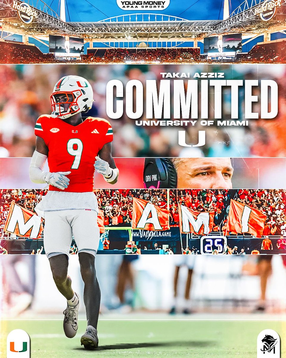Allan Hancock cornerback Takai Azziz has committed to Miami, <a href="/On3/">On3</a> has learned. 

Posted 3 INTs in 2025.

on3.com/college/miami-…