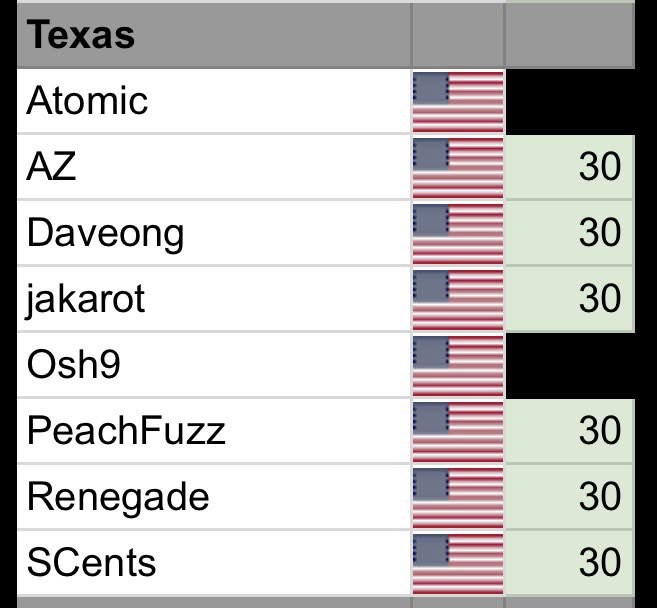 ZFN | SCents 🌟 tweet media