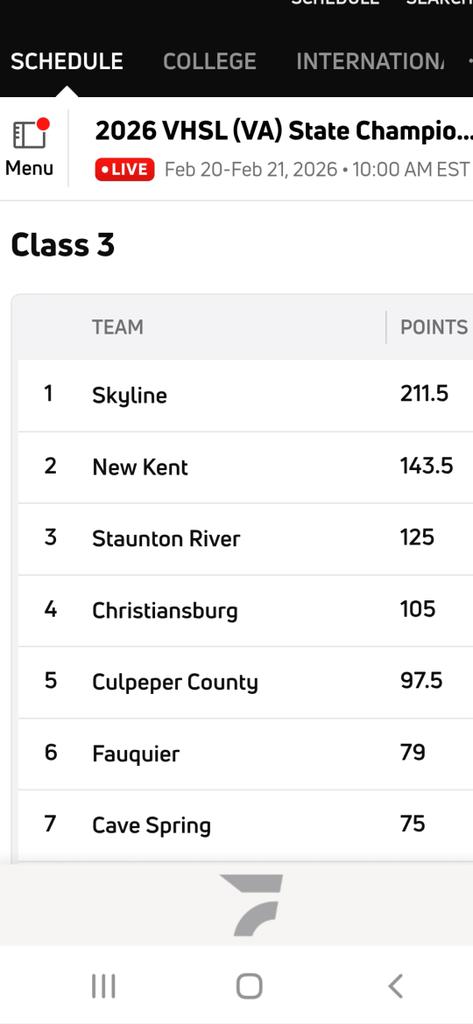 Skyline Hawks tweet media