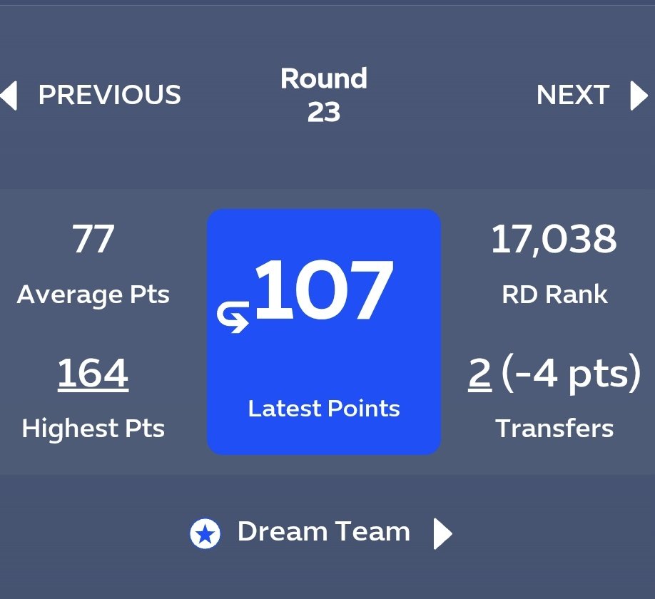 FPL_Khalill's tweet image. #Round23 🏁
✅️107 pt (-4)
🌍5195
🔼 51 
#SPLfantasy