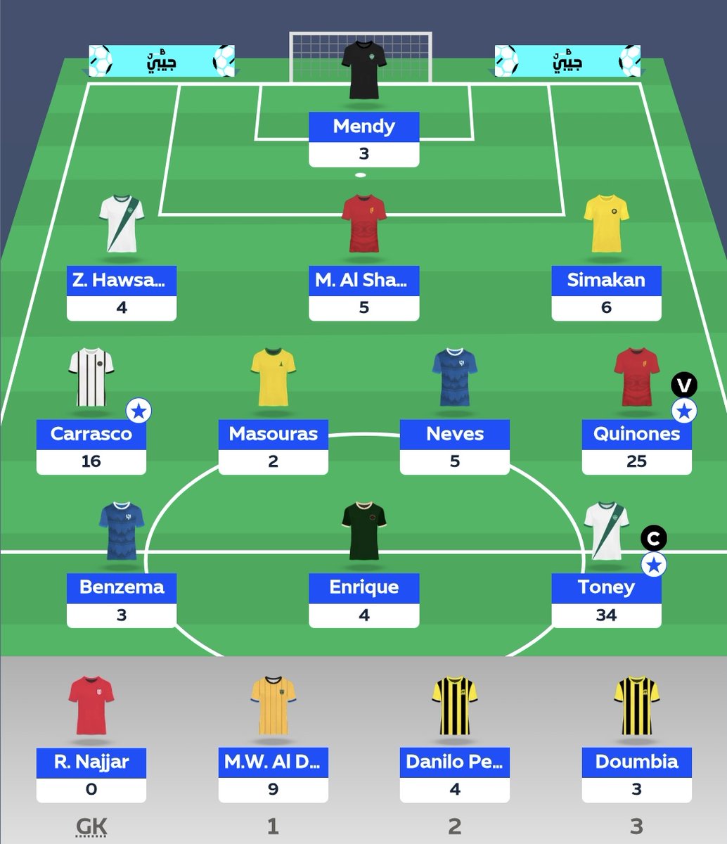 FPL_Khalill's tweet image. #Round23 🏁
✅️107 pt (-4)
🌍5195
🔼 51 
#SPLfantasy
