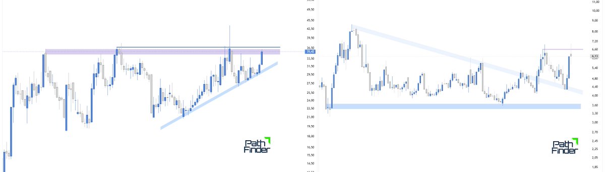 StockTraderTR's tweet image. dostlar yatmadan size iki hisse

ikisi de yeni haftalık trend başlangıcında

ikisi de dirençte 

ve ikisinin de bu dirençleri kırma ihtimali yüksek