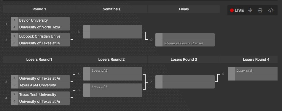 UTD Rocket League tweet media