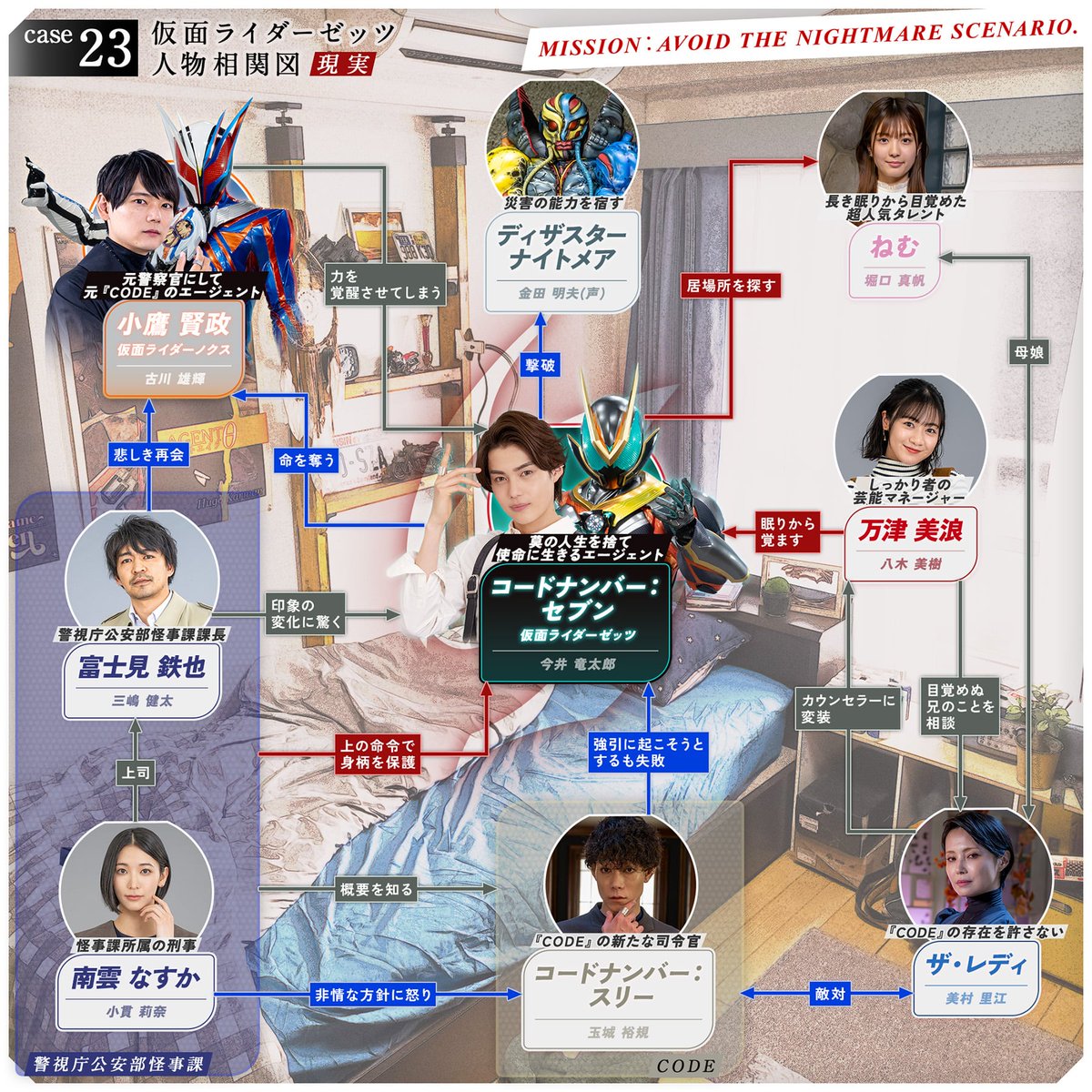 仮面ライダー公式 (@HKR20_official) / Posts / X