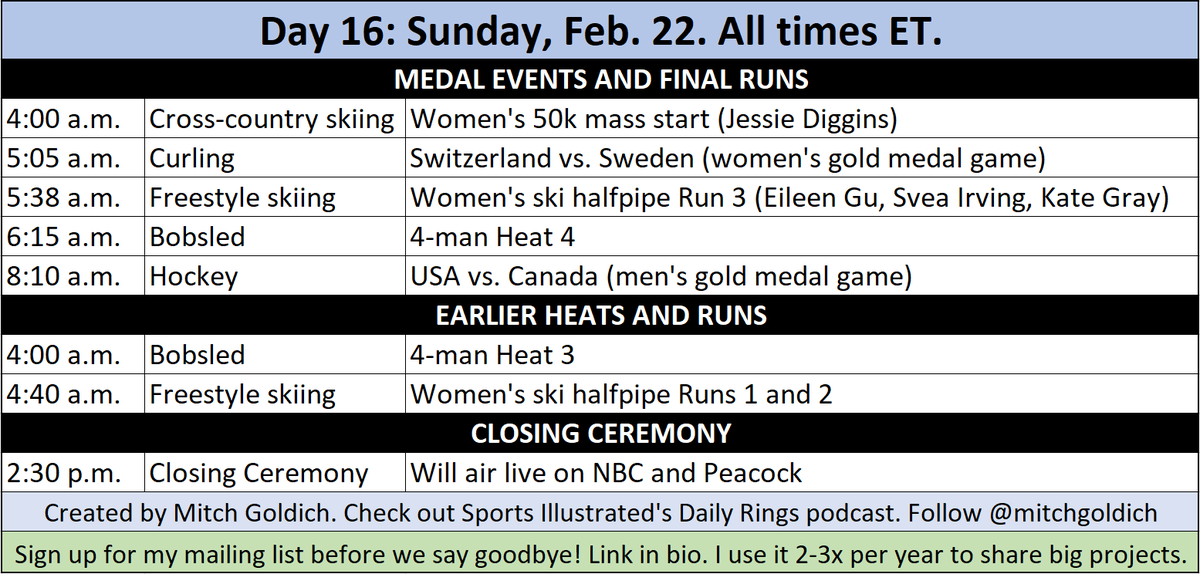 🚨🥇 My Day 16 Olympics viewing guide!

💥 5 gold medal events
💥 USA-Canada men’s hockey
💥 Women’s ski halfpipe
💥 First ever women’s 50k cross-country
💥 Closing ceremony

Everyone has been super nice, let’s keep in touch ❤️