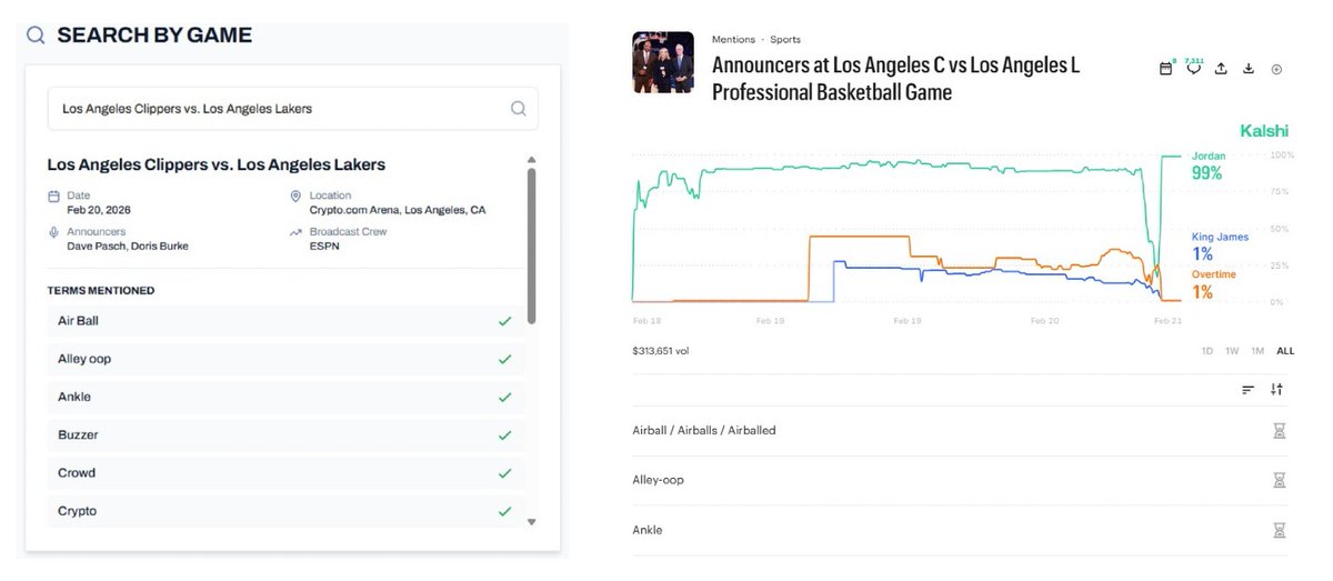 mention_labs's tweet photo. Yesterdays games between the Clippers-Lakers and Mavs-Timberwolves have been added to the database.

Yes we grade strikes before Kalshi does🫡 https://t.co/Kl4SuEMkim