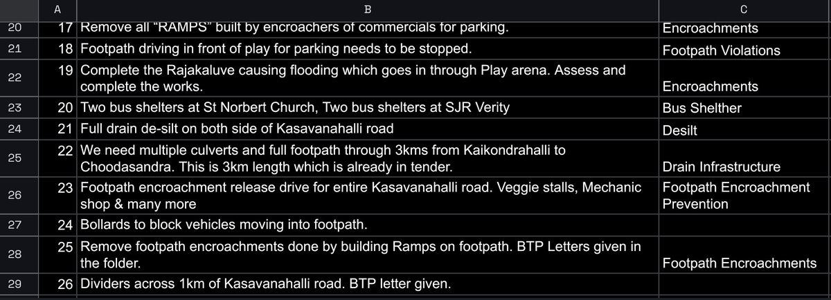 SaveBellandur(ಬೆಳ್ಳಂದೂರು ಉಳಿಸಿ) tweet media