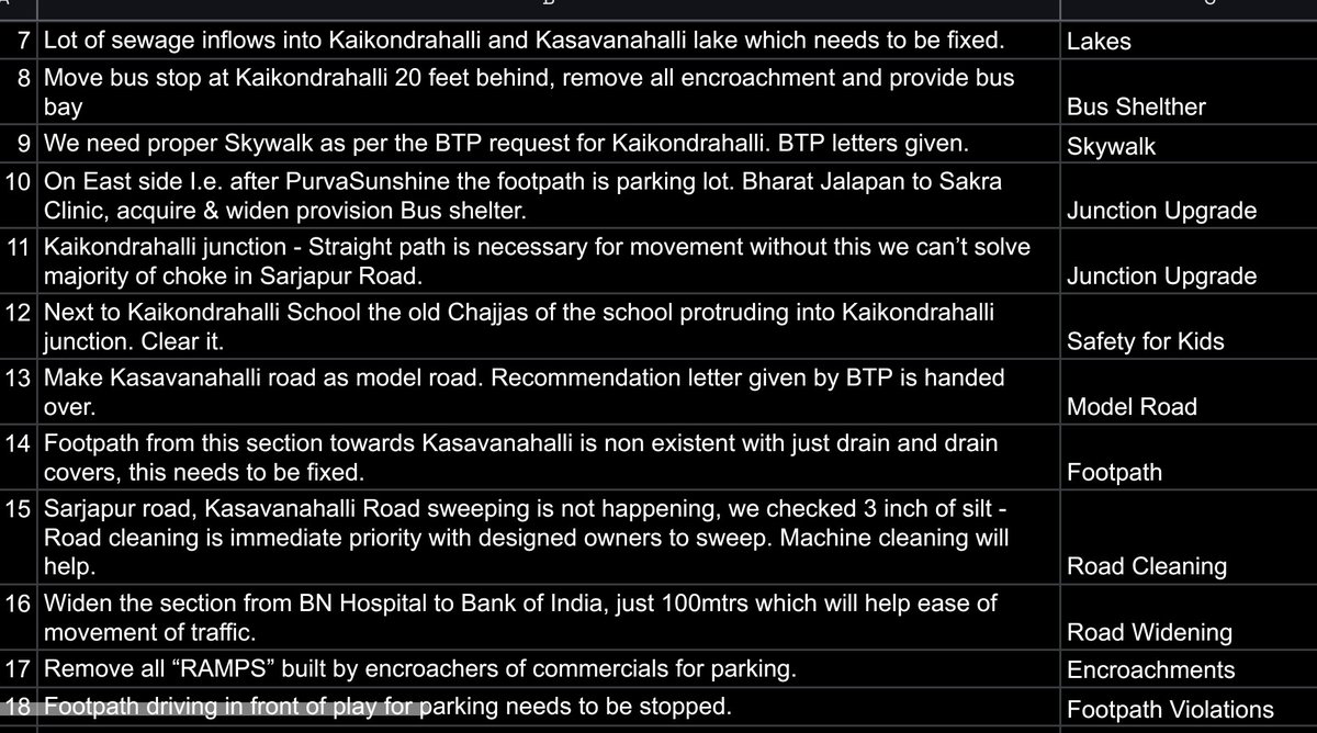 SaveBellandur(ಬೆಳ್ಳಂದೂರು ಉಳಿಸಿ) tweet media