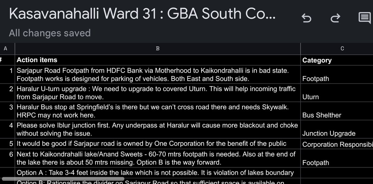 SaveBellandur(ಬೆಳ್ಳಂದೂರು ಉಳಿಸಿ) tweet media