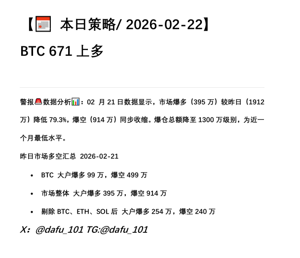dafu_101's tweet photo. 昨日市场BTC大户爆空（499万）是爆多（99万）的5.04倍，比例较昨日（2.12倍）进一步扩大。早盘SOL切负，BTC上多。 https://t.co/gowNczDcqf