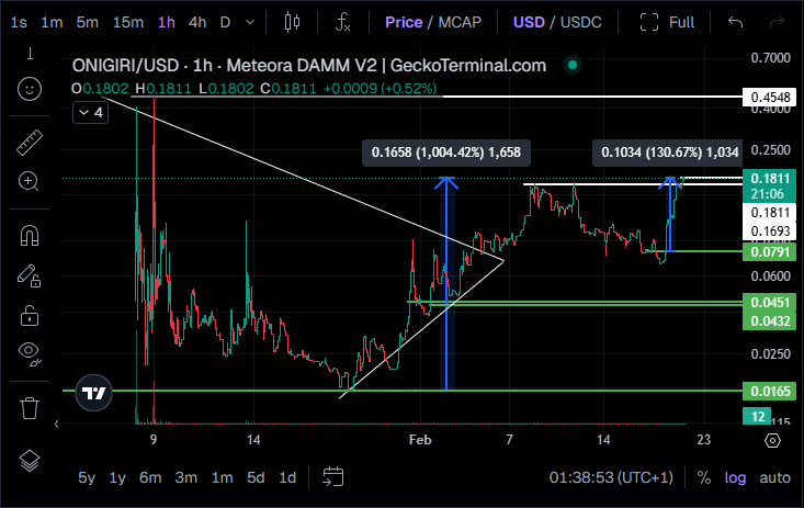 XRPro Φ VELO ω ORY 🎵 ψ tweet media