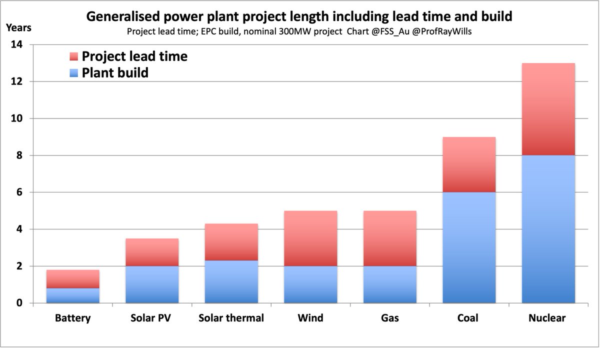 Prof Ray Wills tweet media
